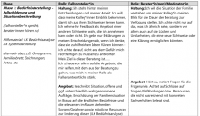 Kollegiale Bedürfnisanalyse